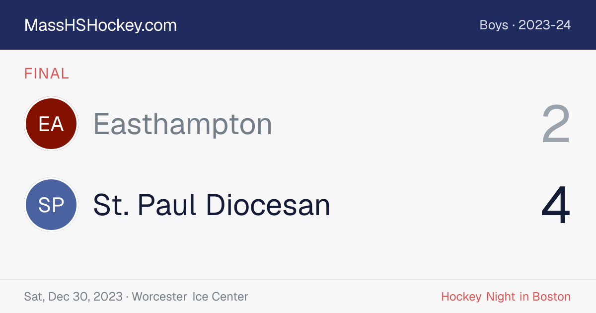 Easthampton at St. Paul Diocesan score card