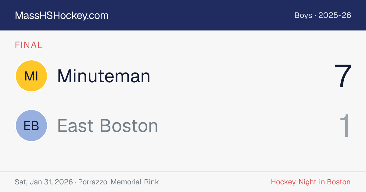 Minuteman at East Boston score card