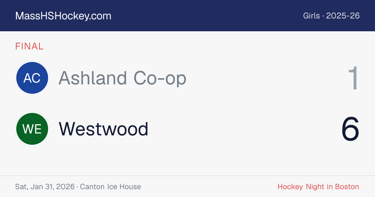 Ashland Co-op at Westwood score card