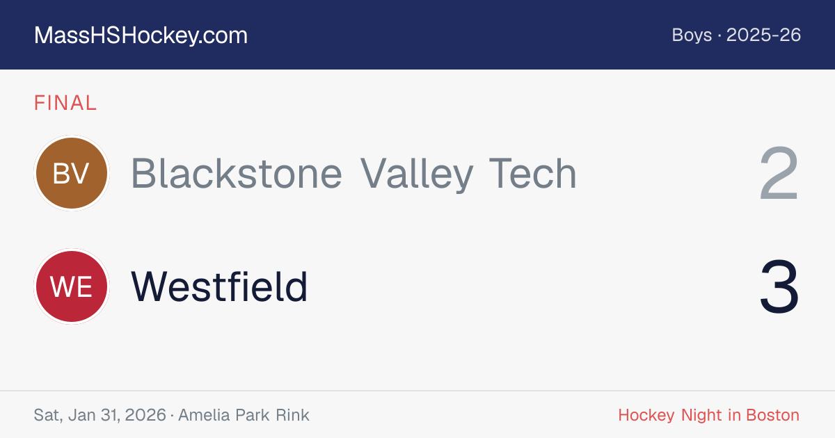Blackstone Valley Tech at Westfield score card