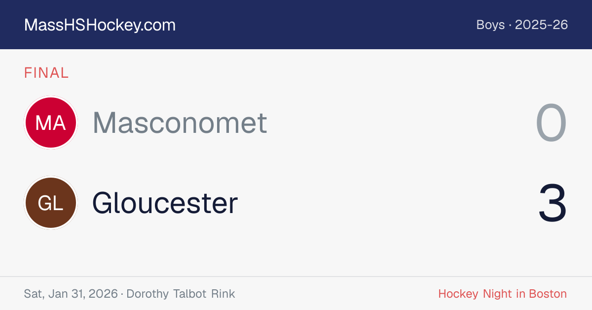 Masconomet at Gloucester score card