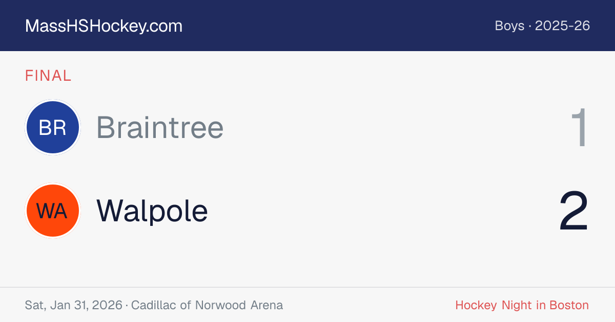 Braintree at Walpole score card