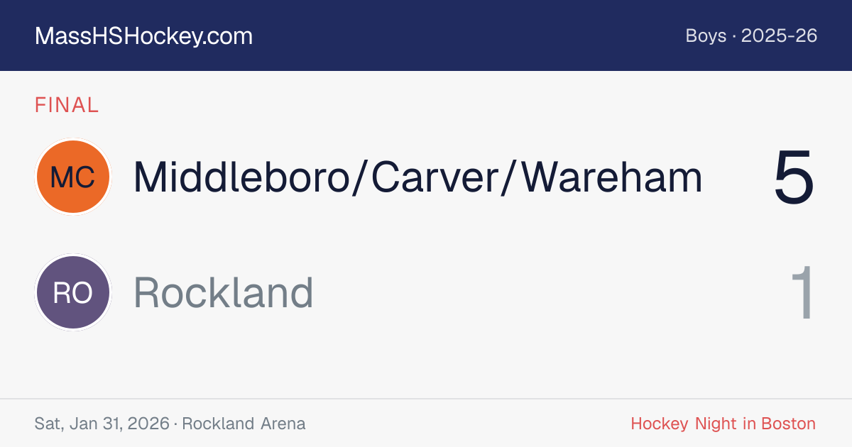 Middleboro/Carver/Wareham at Rockland score card