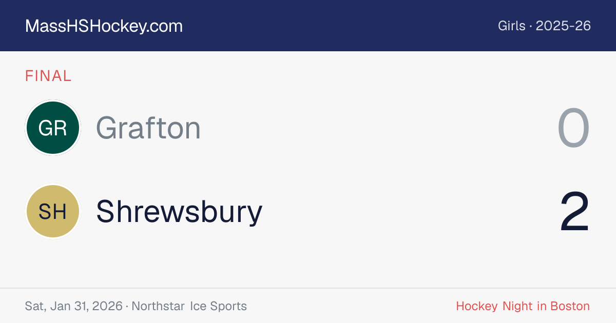 Grafton at Shrewsbury score card