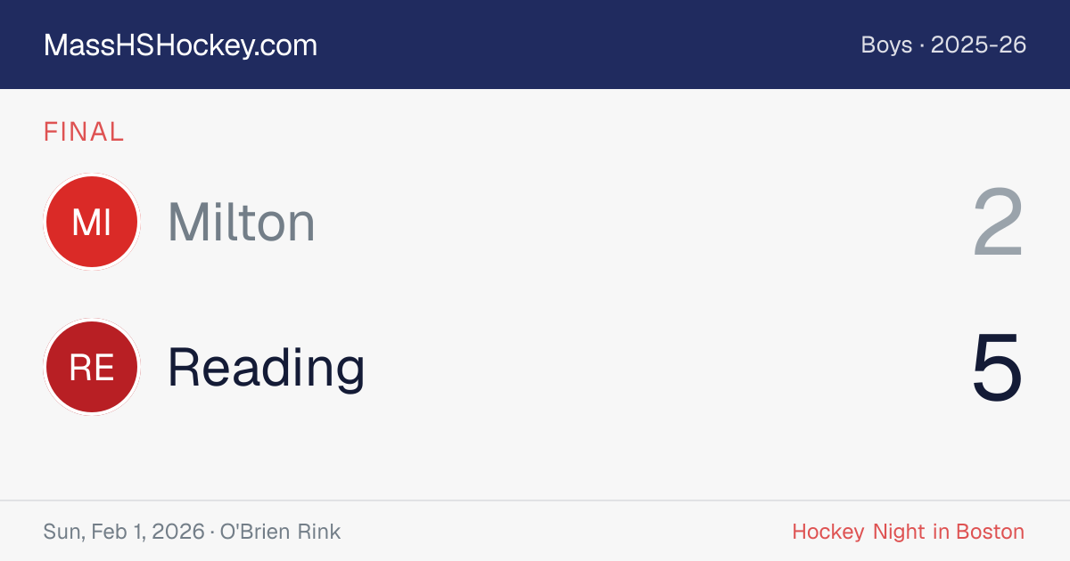 Milton at Reading score card