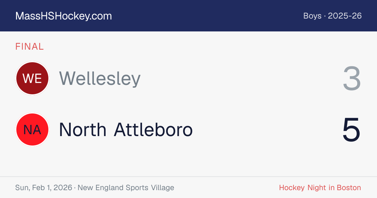 Wellesley at North Attleboro score card