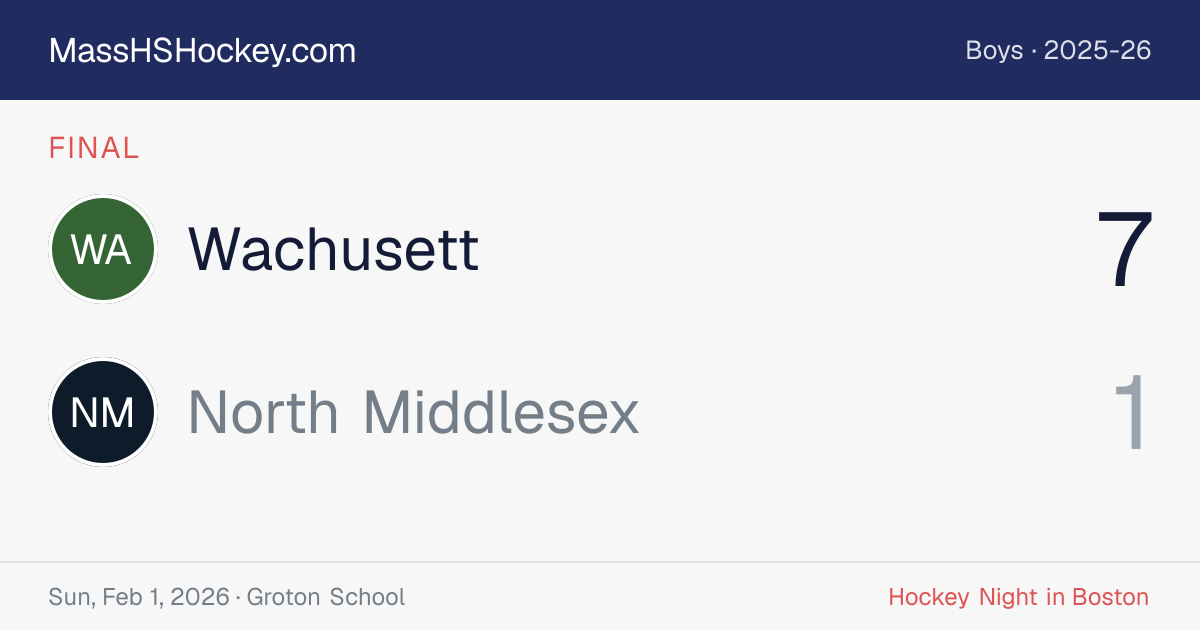 Wachusett at North Middlesex score card