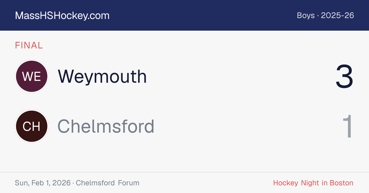 Weymouth at Chelmsford score card