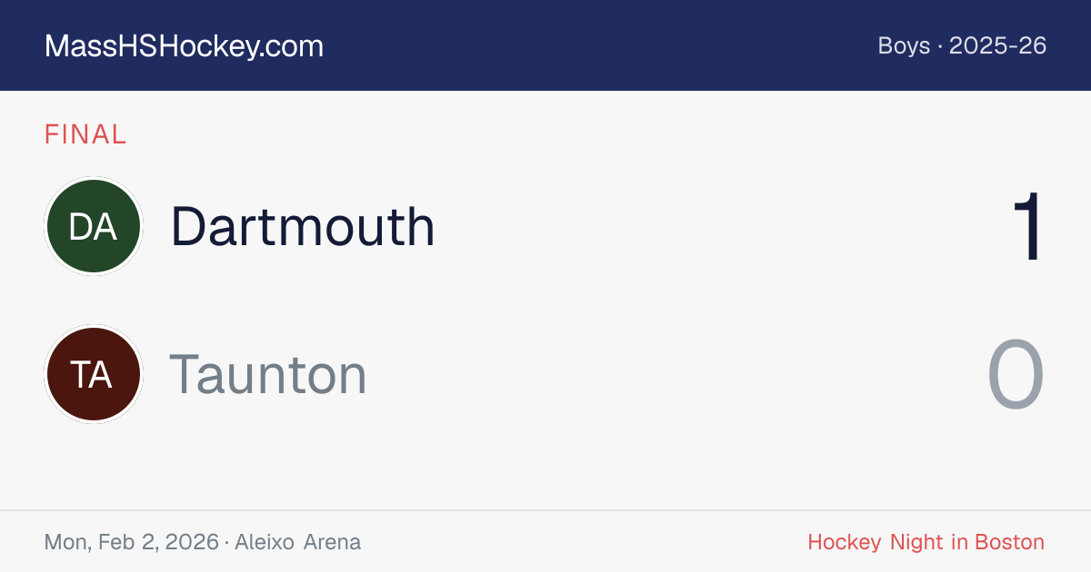 Dartmouth at Taunton score card