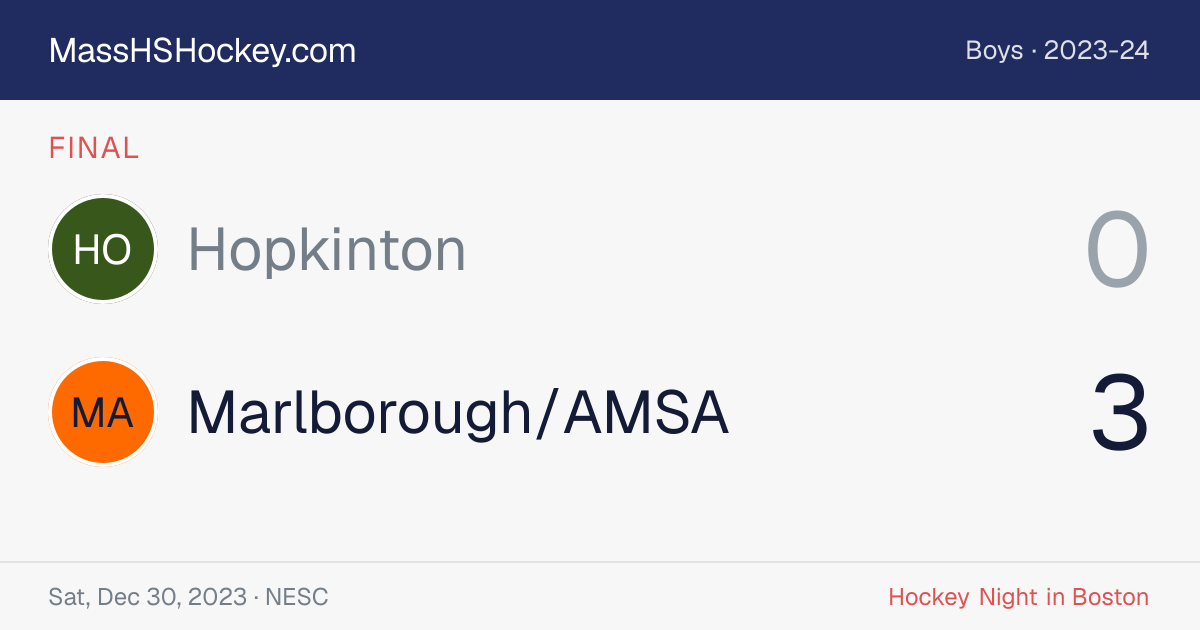 Hopkinton at Marlborough/AMSA score card