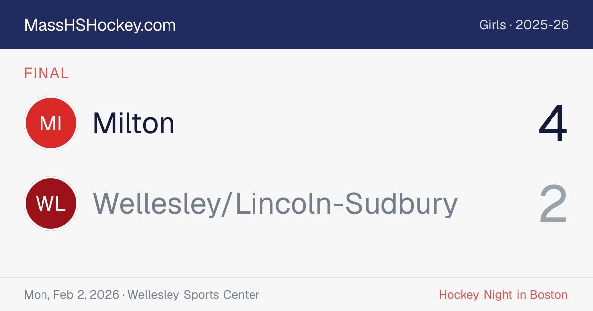 Milton at Wellesley/Lincoln-Sudbury score card