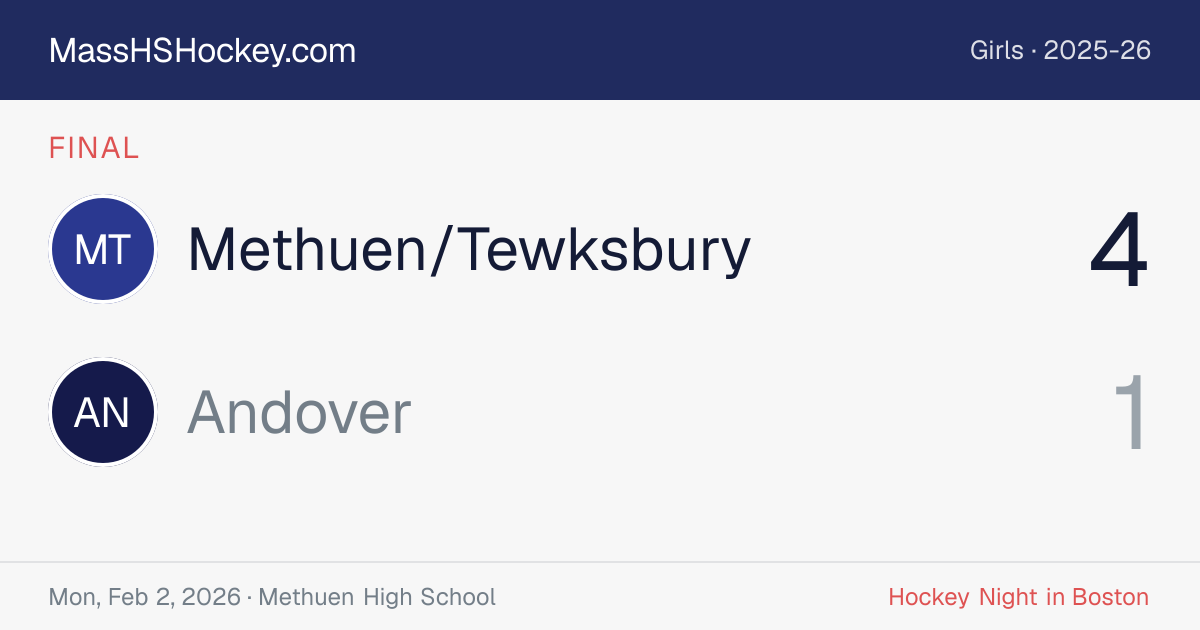 Methuen/Tewksbury at Andover score card