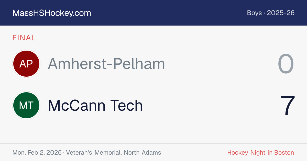 Amherst-Pelham at McCann Tech score card