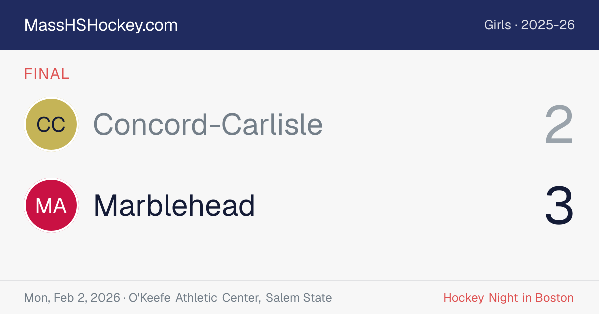 Concord-Carlisle at Marblehead score card