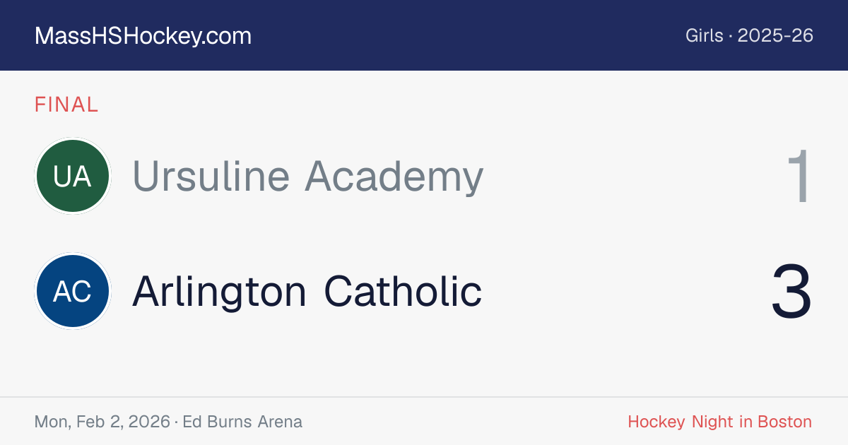 Ursuline Academy at Arlington Catholic score card