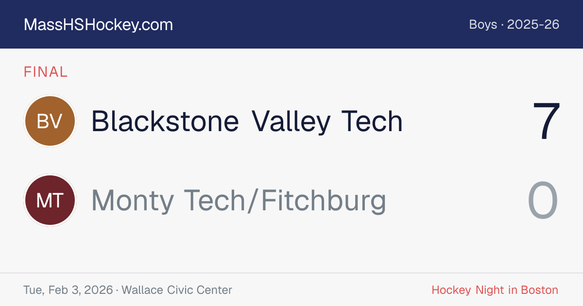 Blackstone Valley Tech at Monty Tech/Fitchburg score card