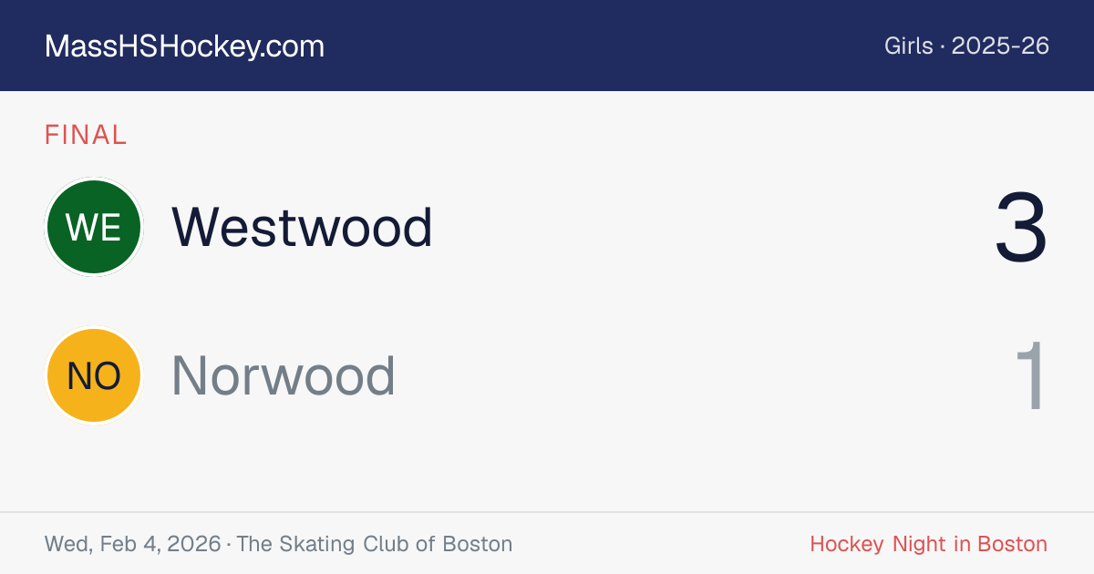 Westwood at Norwood score card