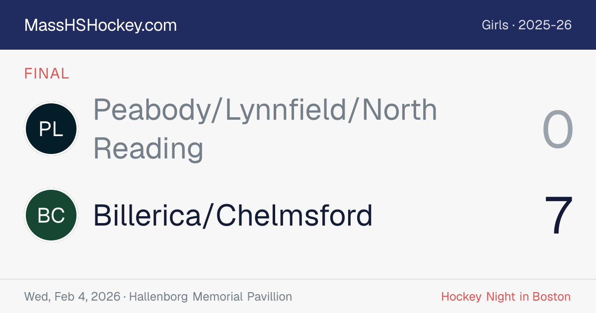 Peabody/Lynnfield/North Reading at Billerica/Chelmsford score card