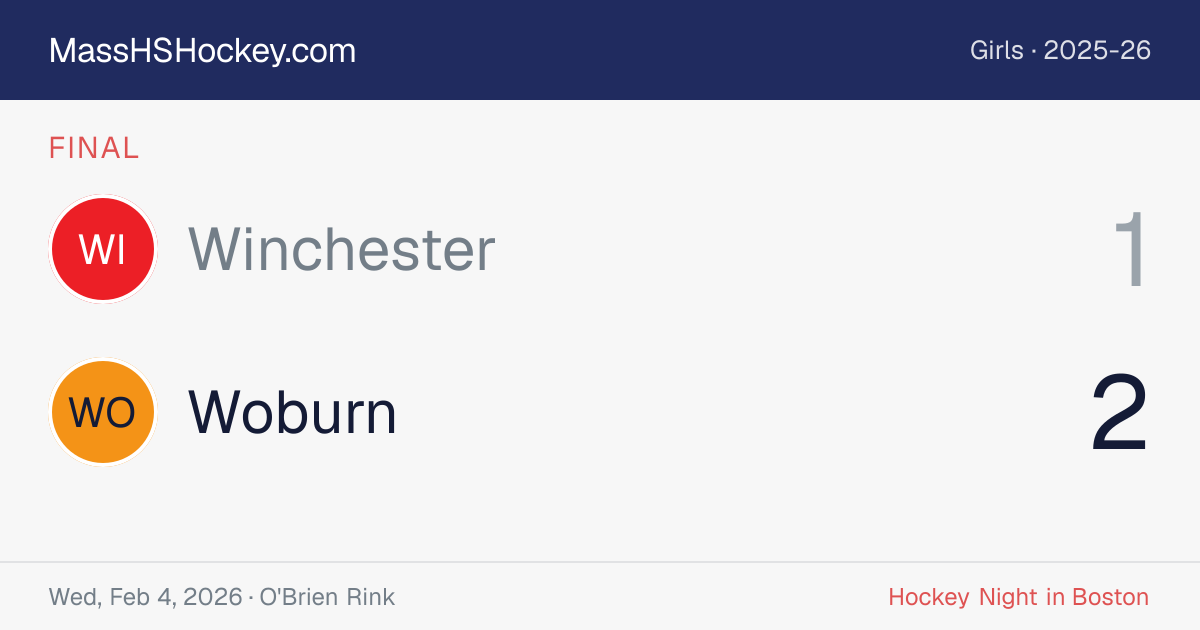 Winchester at Woburn score card
