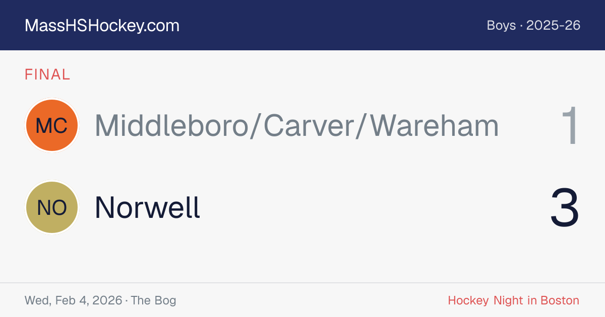 Middleboro/Carver/Wareham at Norwell score card