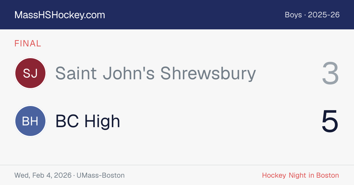 Saint John's Shrewsbury at BC High score card
