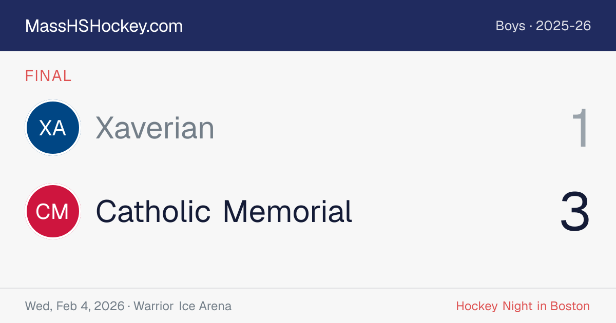 Xaverian at Catholic Memorial score card