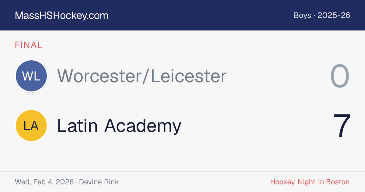 Worcester/Leicester at Latin Academy score card