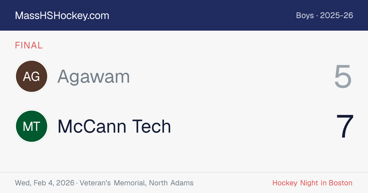 Agawam at McCann Tech score card