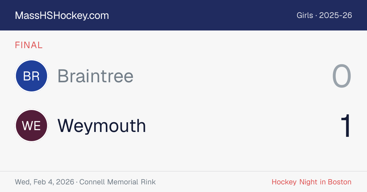 Braintree at Weymouth score card