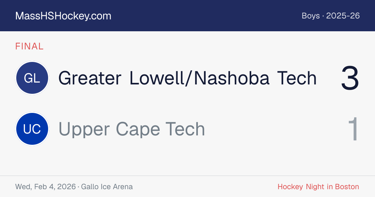 Greater Lowell/Nashoba Tech at Upper Cape Tech score card