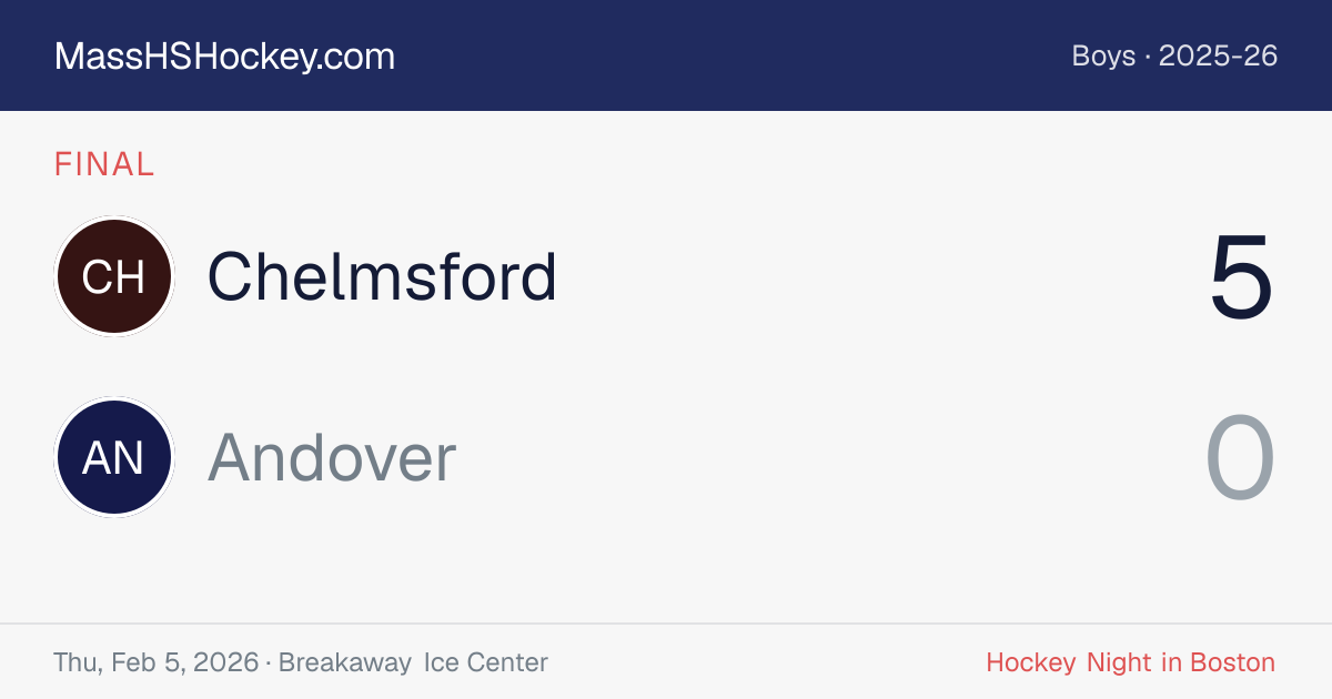 Chelmsford at Andover score card