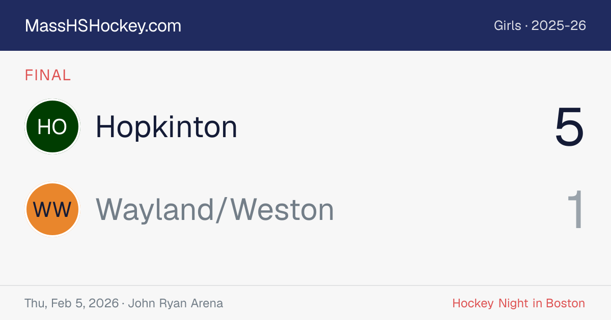 Hopkinton at Wayland/Weston score card