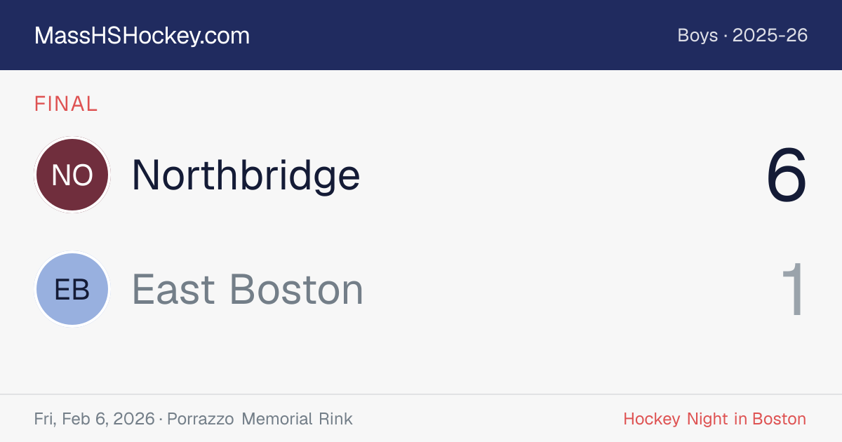 Northbridge at East Boston score card