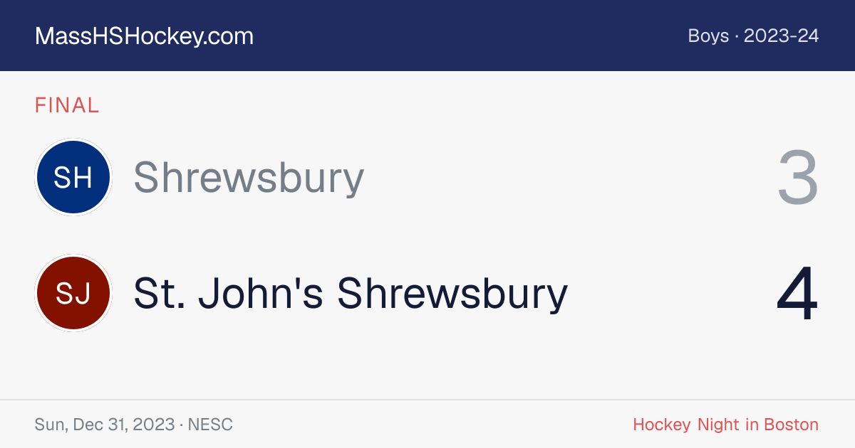 Shrewsbury at St. John's Shrewsbury score card