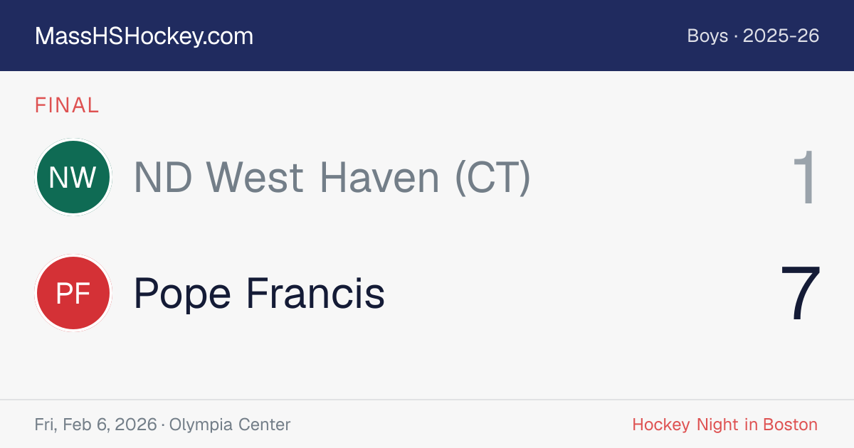 ND West Haven (CT) at Pope Francis score card