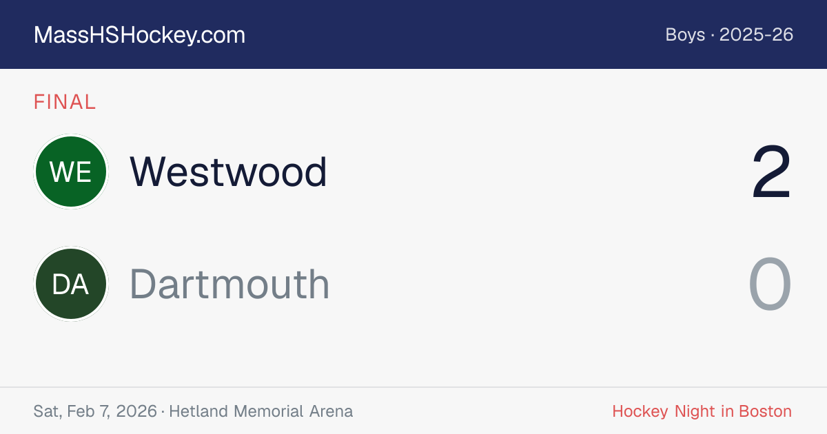 Westwood at Dartmouth score card