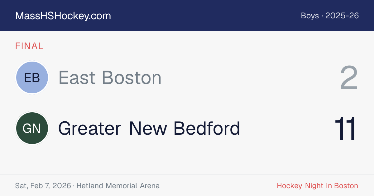 East Boston at Greater New Bedford score card