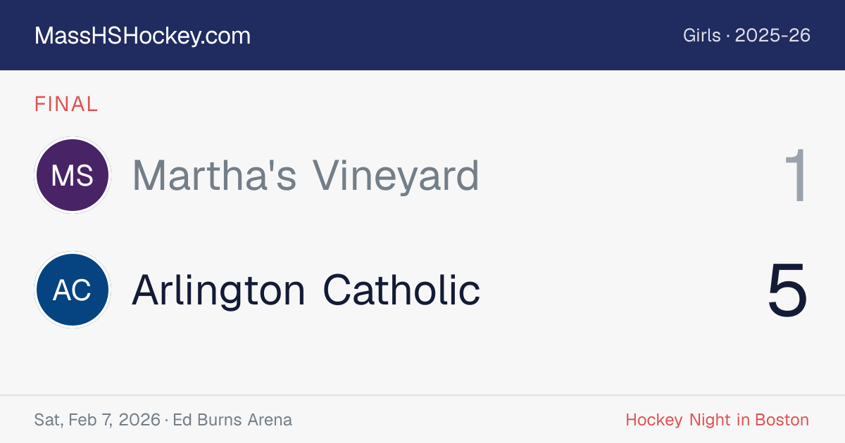 Martha's Vineyard at Arlington Catholic score card