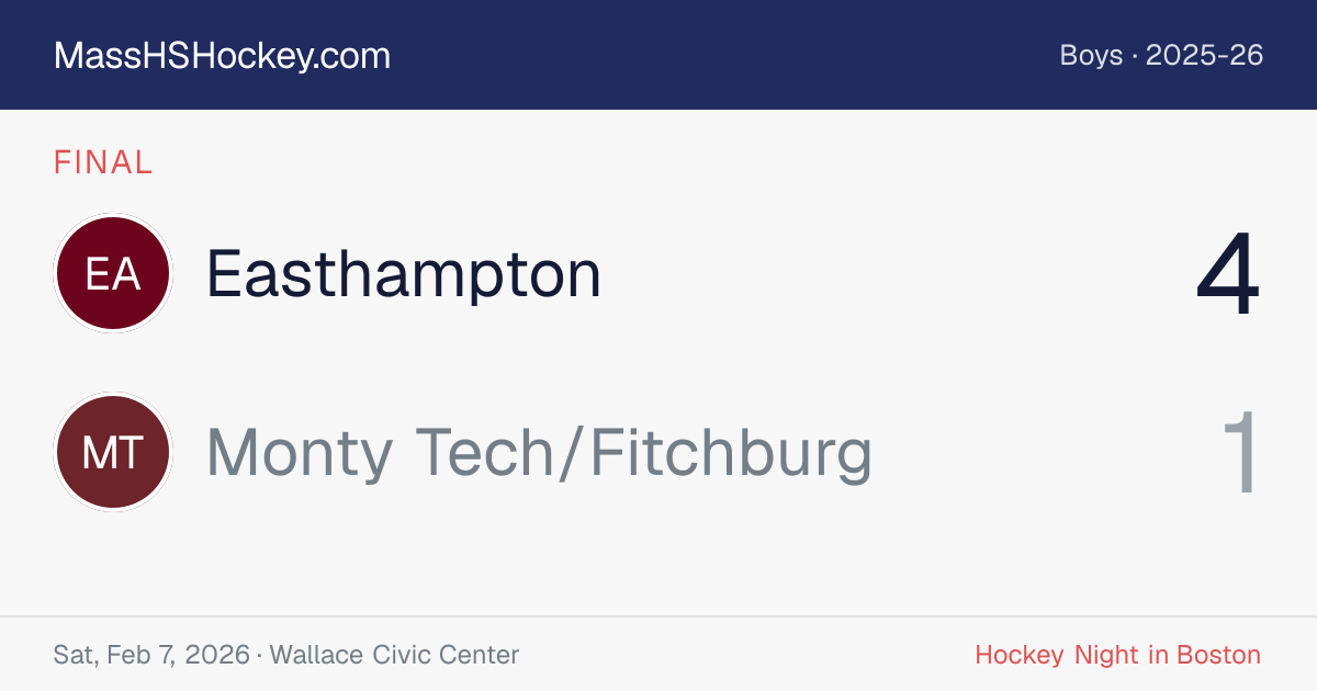 Easthampton at Monty Tech/Fitchburg score card