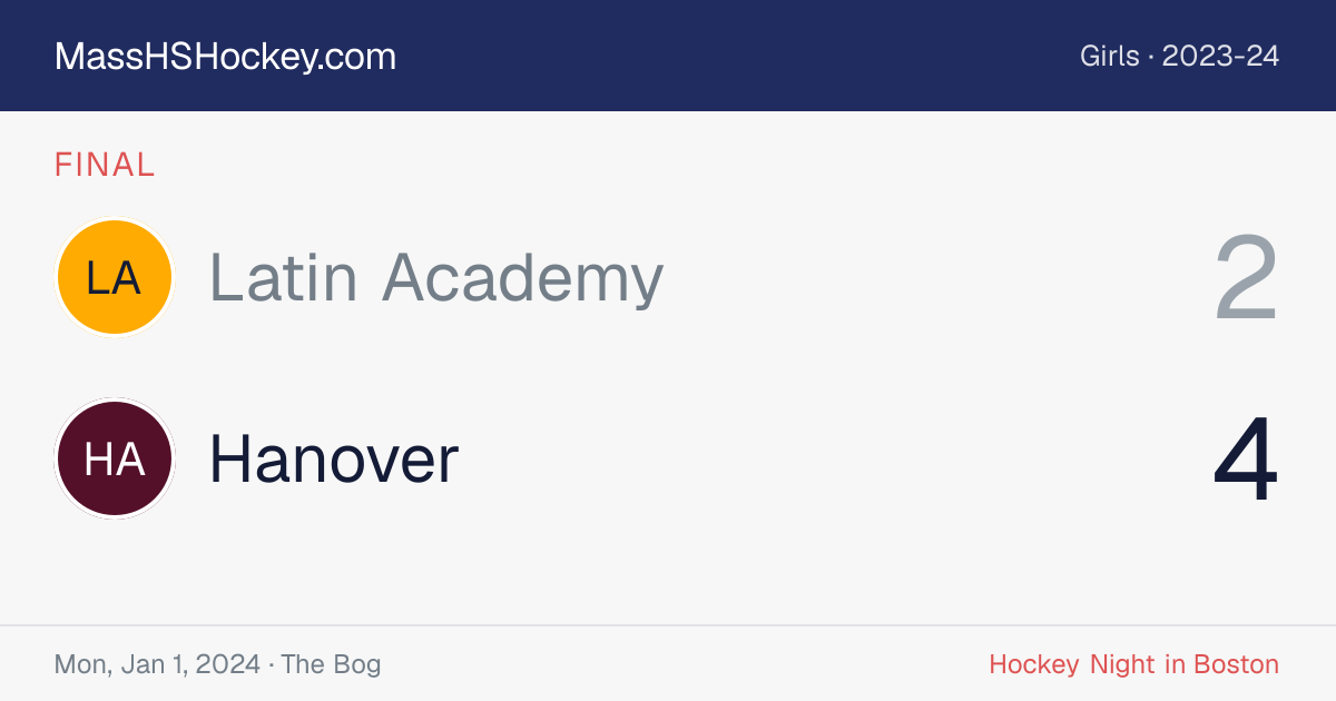 Latin Academy at Hanover score card