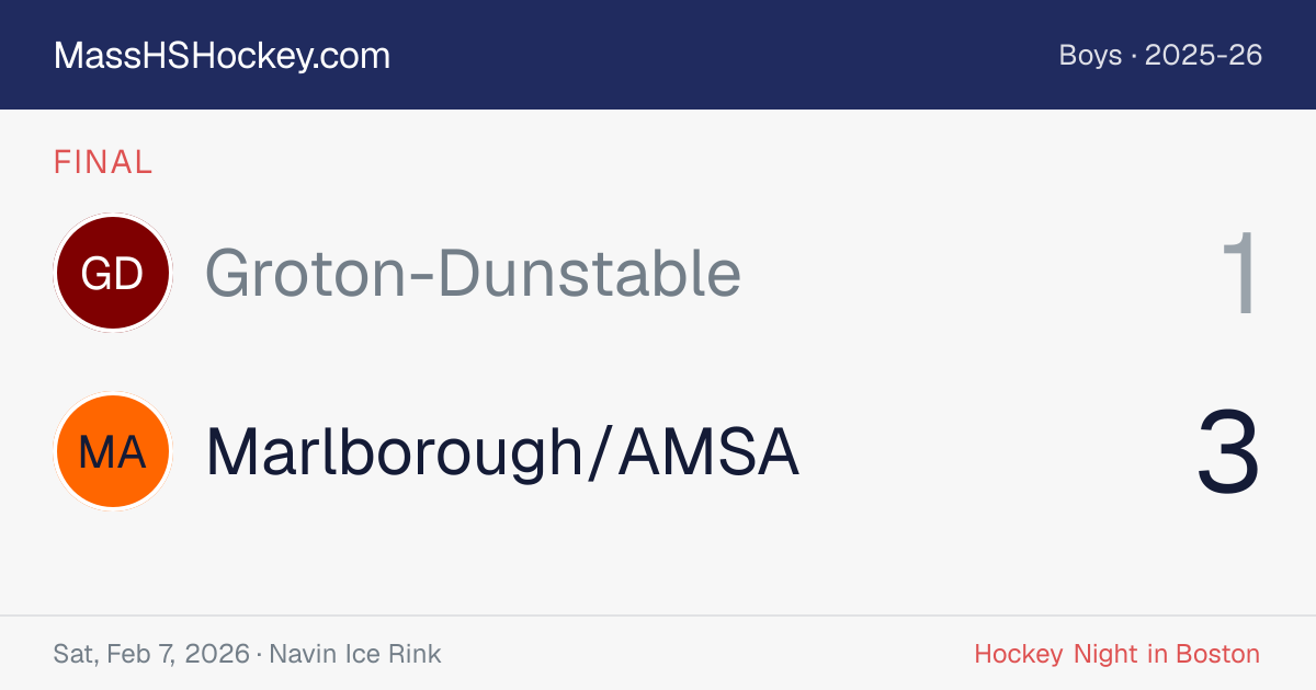 Groton-Dunstable at Marlborough/AMSA score card