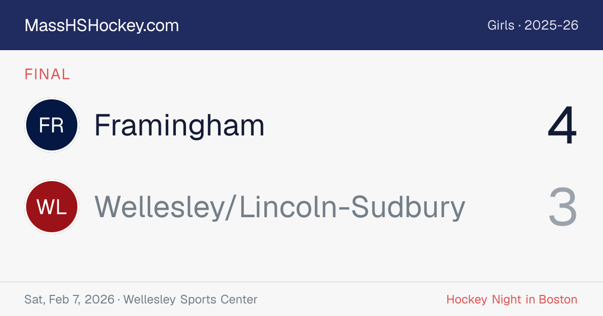 Framingham at Wellesley/Lincoln-Sudbury score card