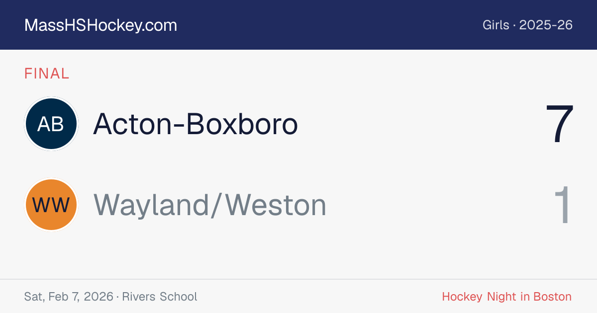 Acton-Boxboro at Wayland/Weston score card