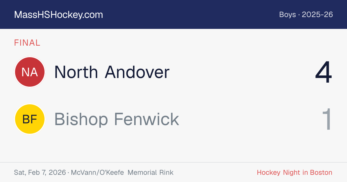 North Andover at Bishop Fenwick score card