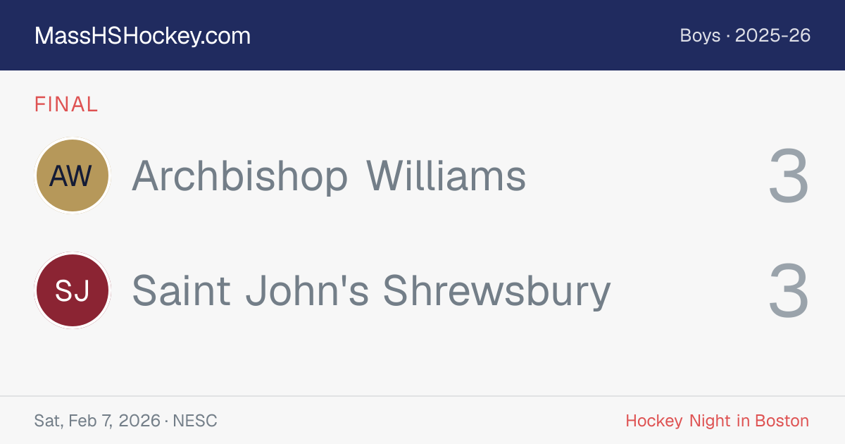 Archbishop Williams at Saint John's Shrewsbury score card