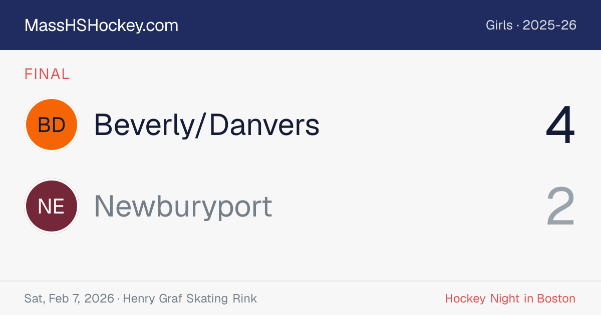 Beverly/Danvers at Newburyport score card