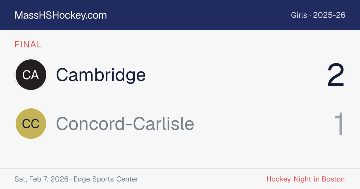 Cambridge at Concord-Carlisle score card