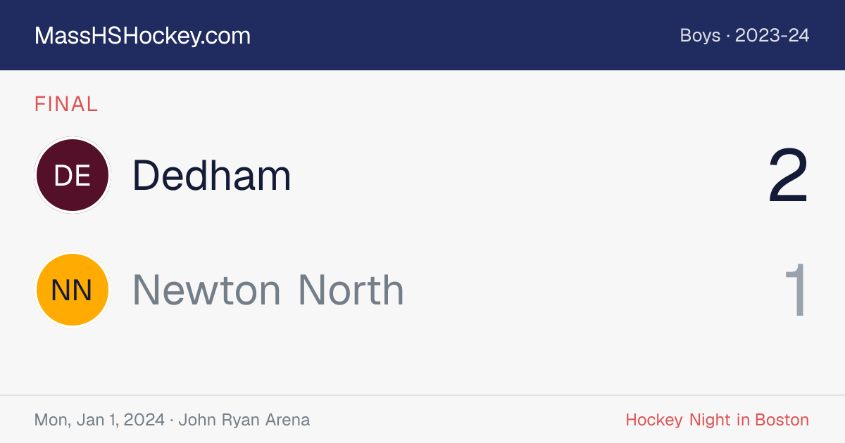 Dedham at Newton North score card