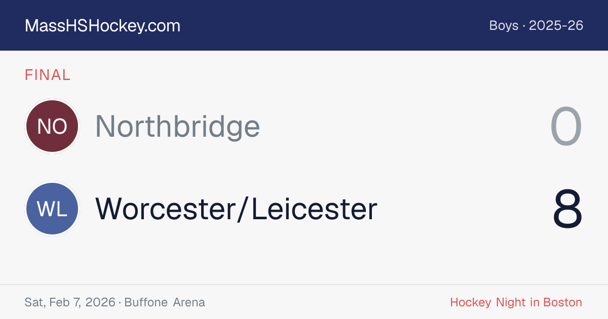 Northbridge at Worcester/Leicester score card