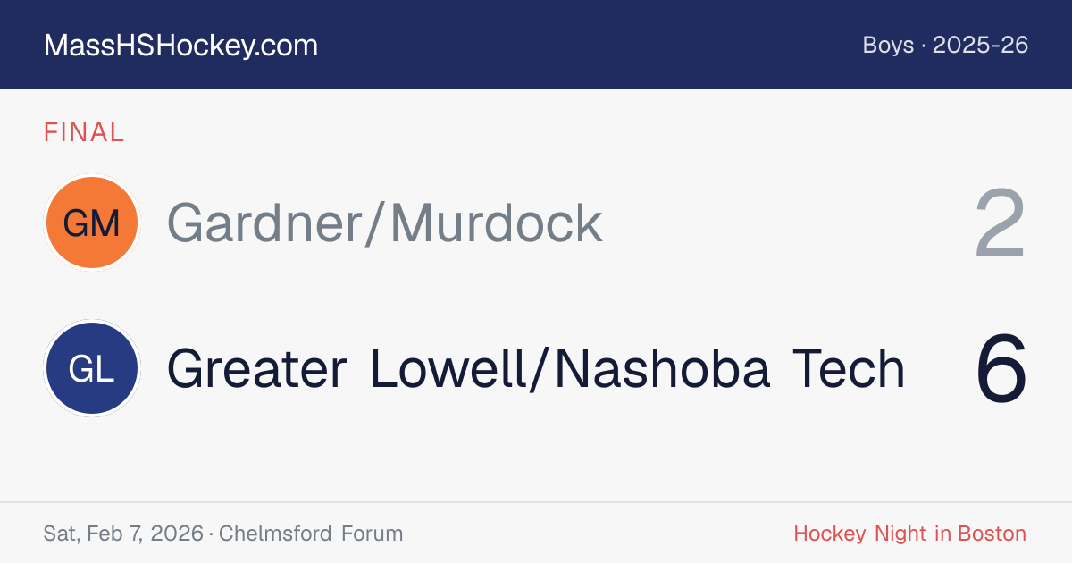 Gardner/Murdock at Greater Lowell/Nashoba Tech score card